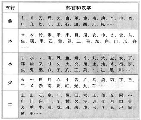 字五行屬性查詢|「康熙字典笔画五行查询」康熙字典查汉字五行,所有五行繁体字。